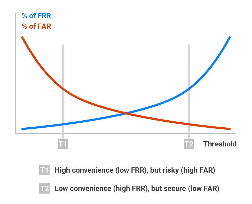 performance_accuracy