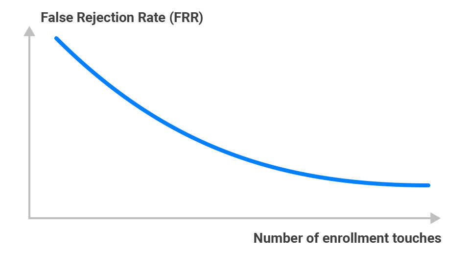 enrollment_2