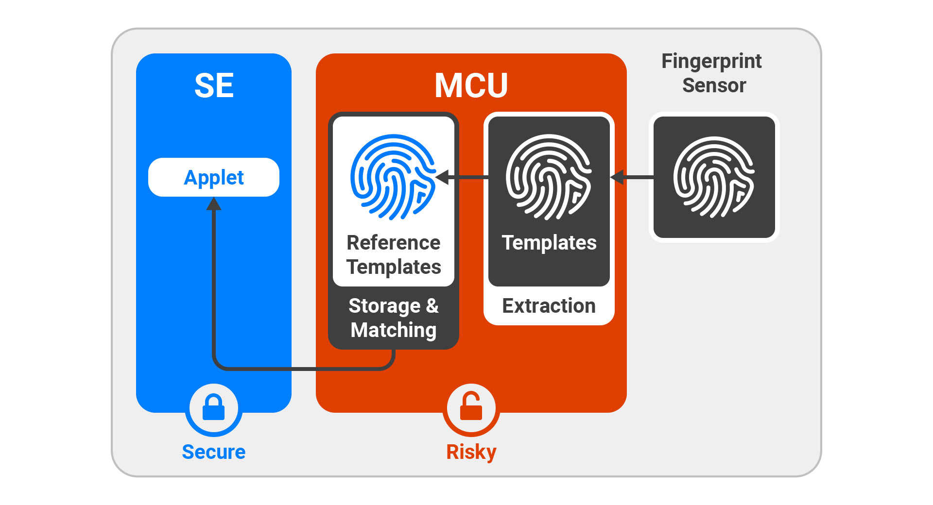 fp_matching_mcu