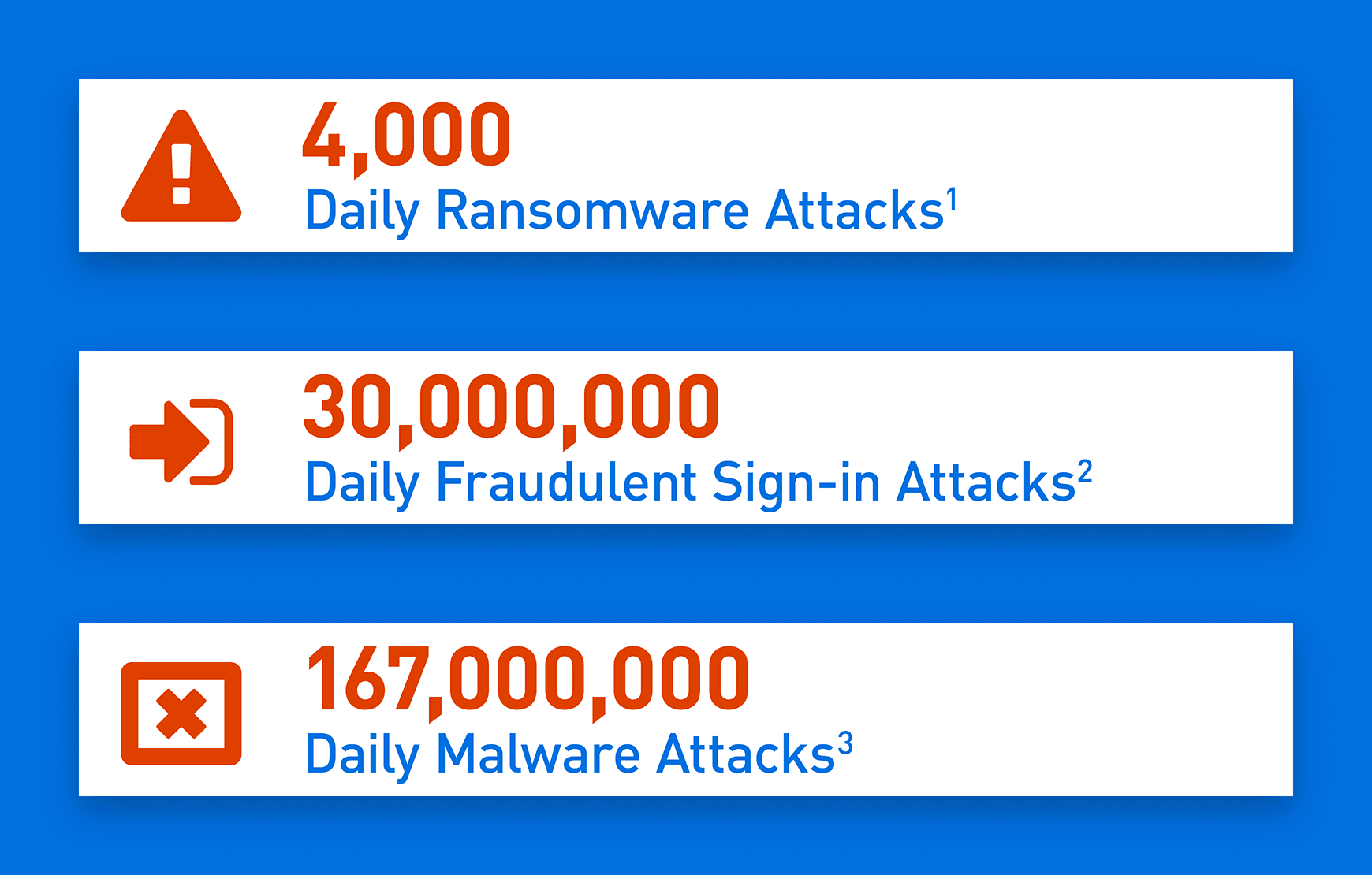 identity_attacks_analysis